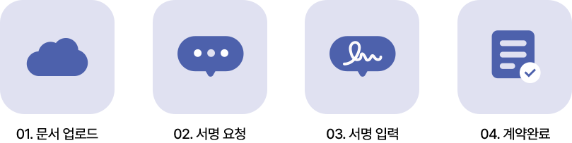 01.문서 업로드 02.서명 요청 03.서명 입력 04.계약완료